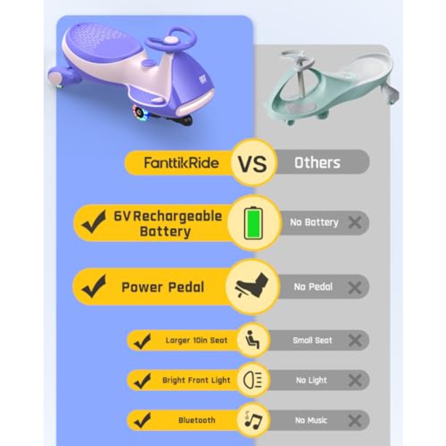Voiture électrique classique N - Ride On Toy Car avis et prix